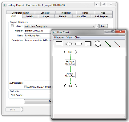 Integrated Project and Task Allocation